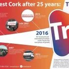 Business 1 image TRIA CITY OIL Oil Companies in Cork CO