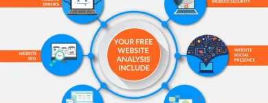Business 1 image SEOPLAN Web Developers in Dublin IE



